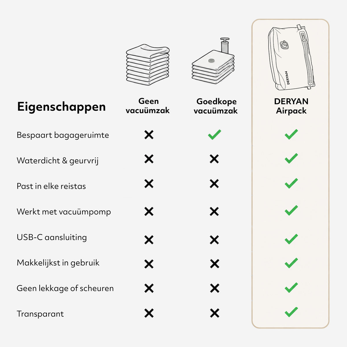 AirPack Vacuümzak met USB-C-pomp