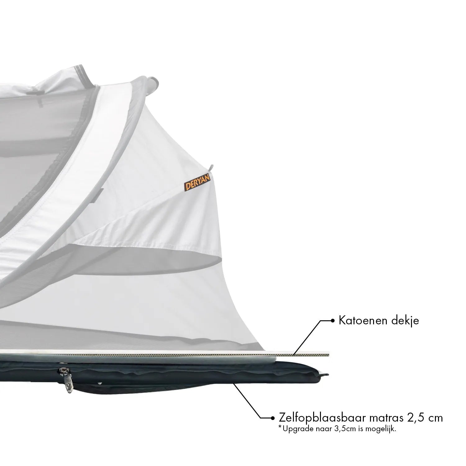 DERYAN Baby Luxe Campingbedje – Inclusief zelfopblaasbare matras - Ocean